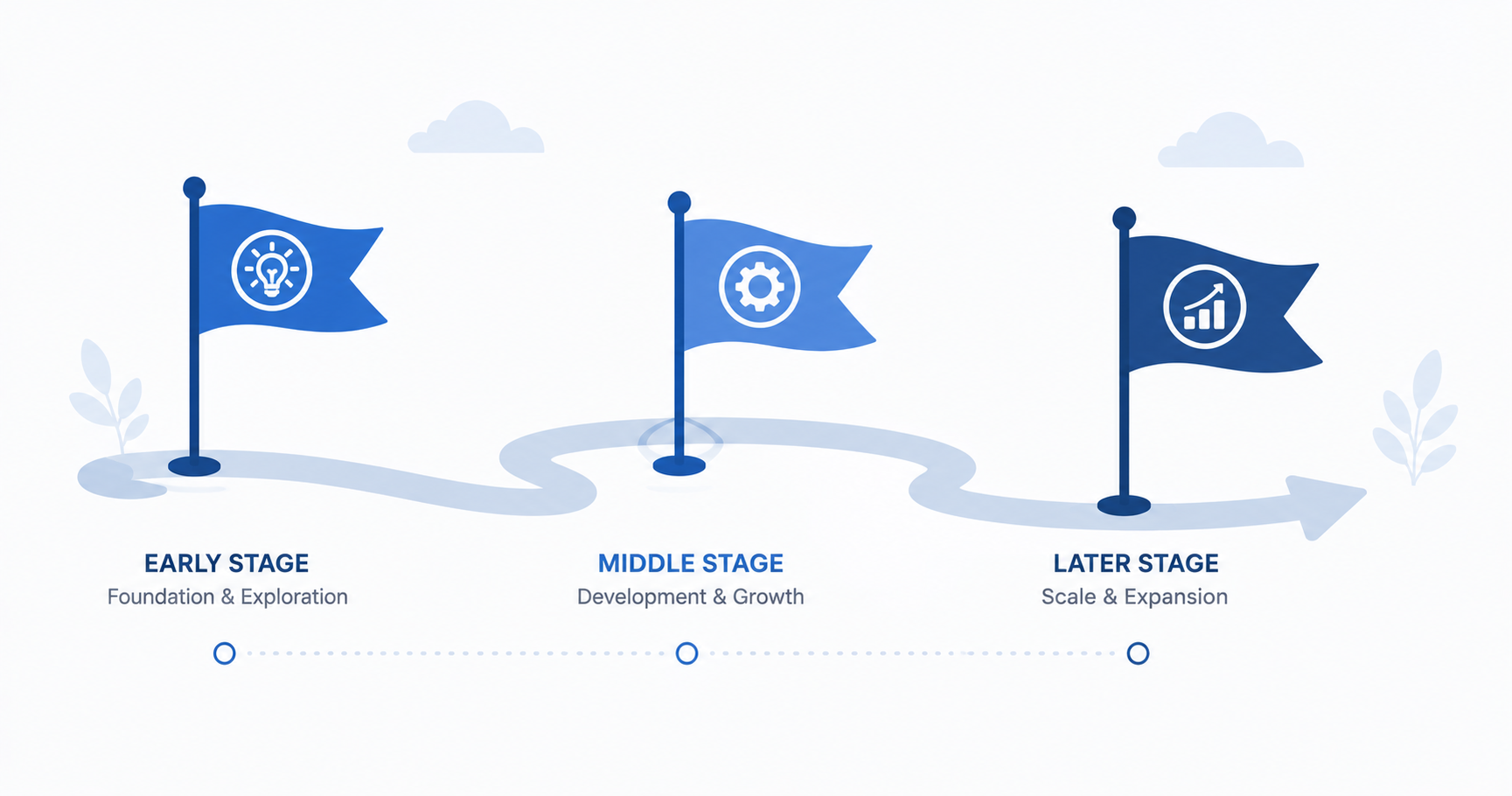 SEO progress milestones over time for UK businesses