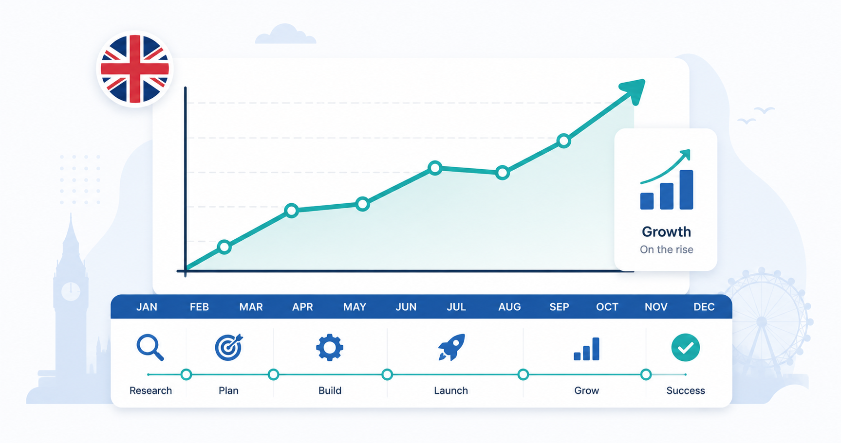 SEO results timeline for UK small businesses showing gradual growth