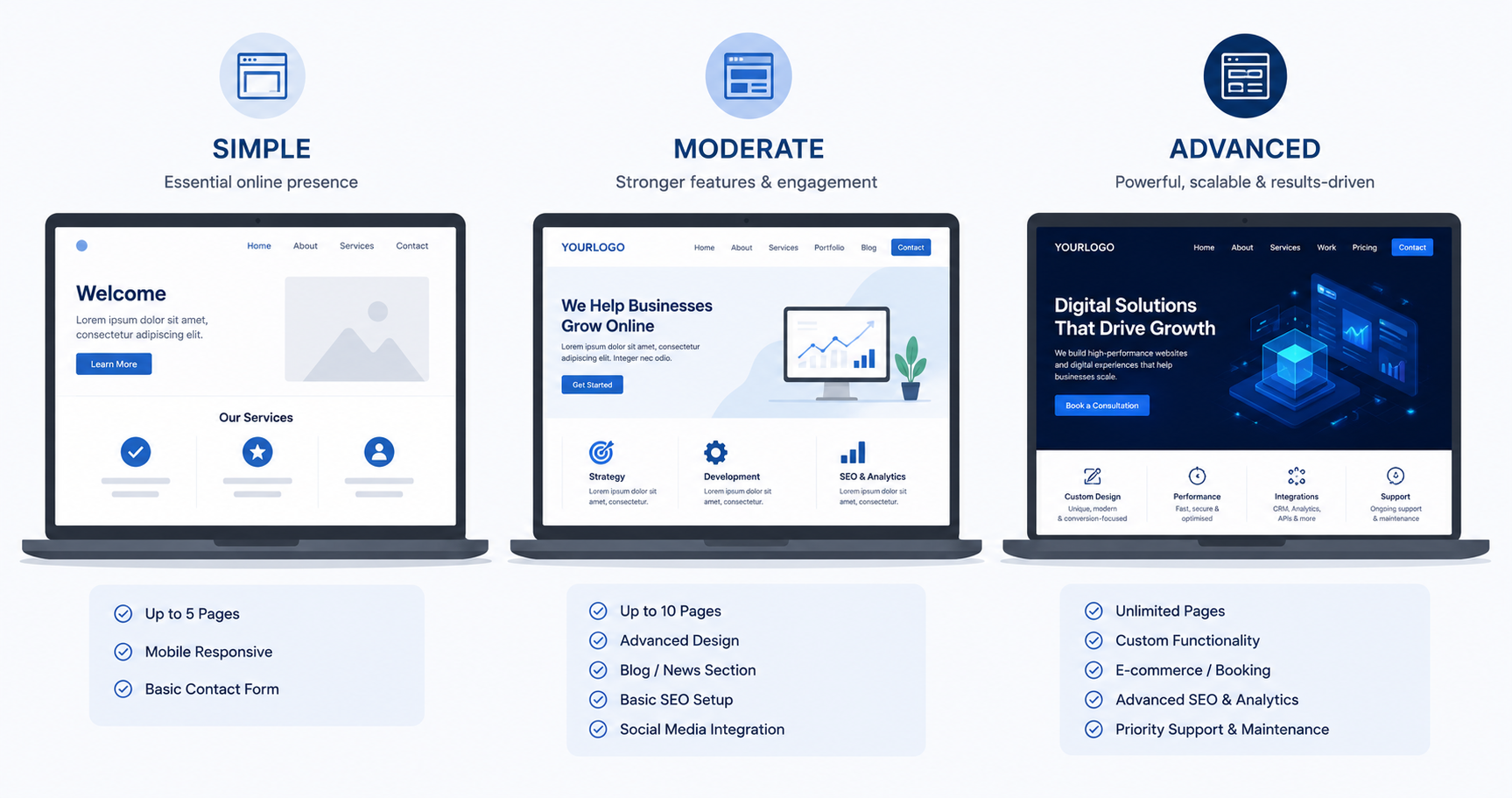 Comparing Squarespace, WordPress, and custom website options for UK startups