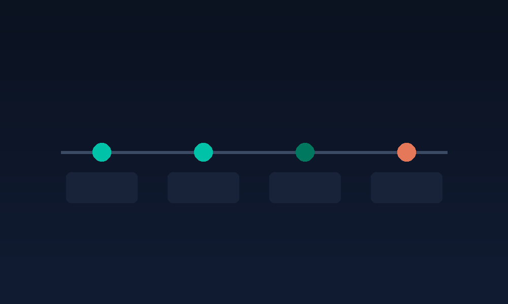 Timeline showing how an unmaintained website degrades over time for a UK business