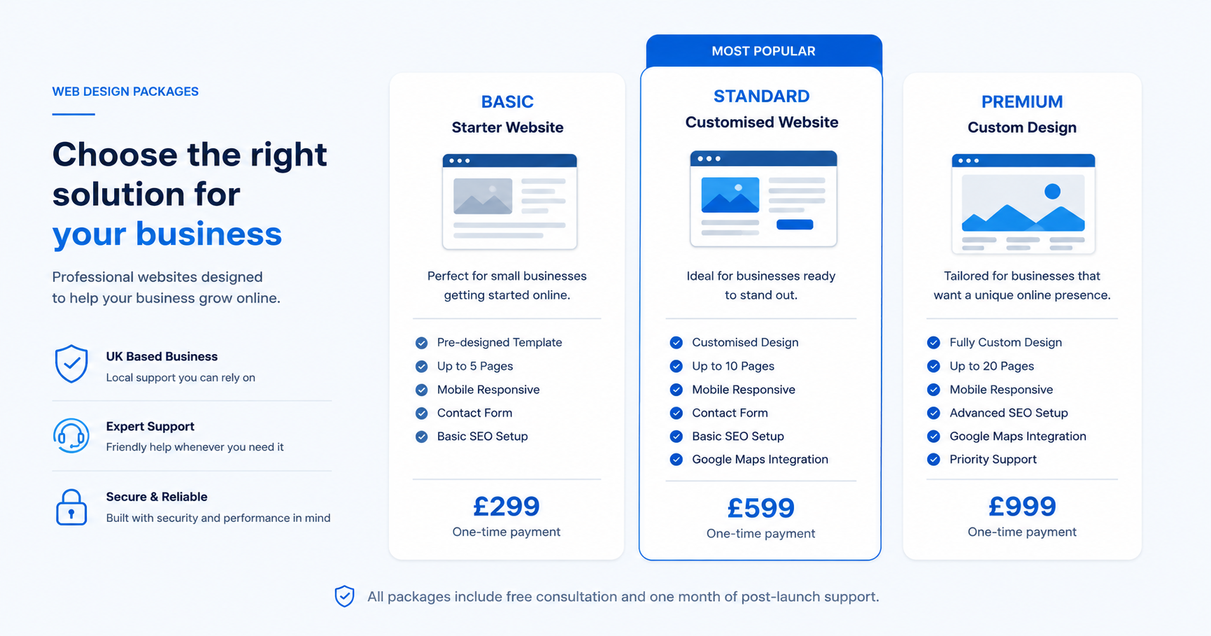 Three website pricing tiers for UK small businesses from DIY to custom build