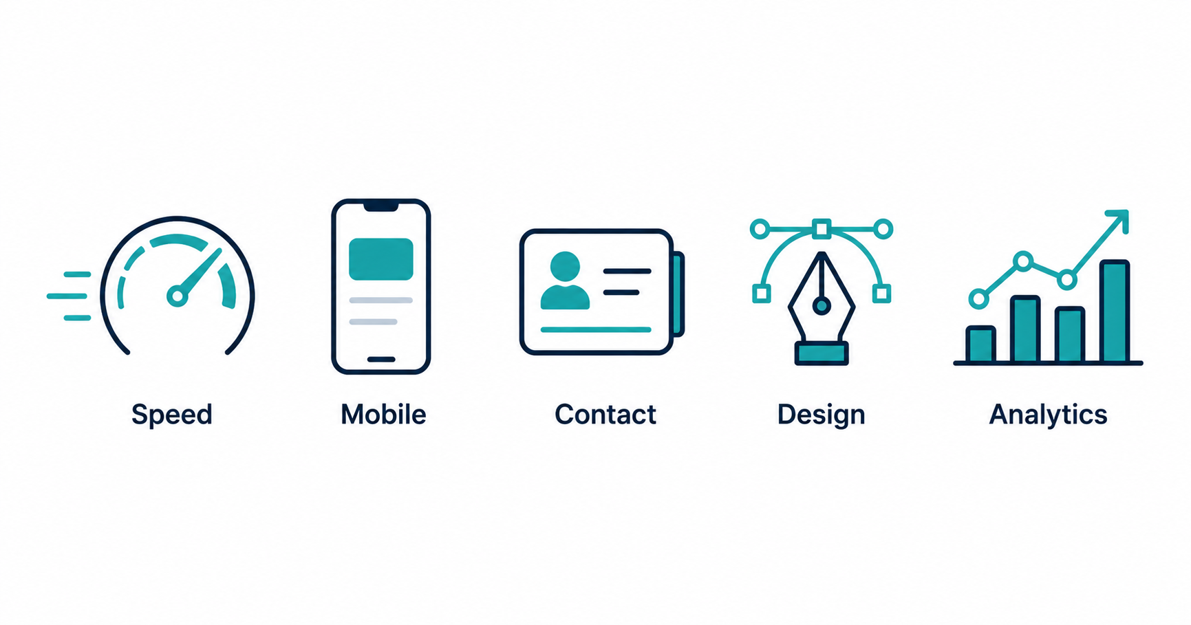 Five warning signs a UK business website needs a refresh